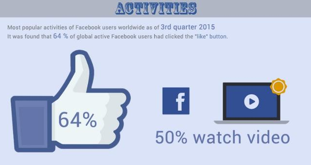 【脸书变脸】60岁以上占Facebook16亿用户的13%