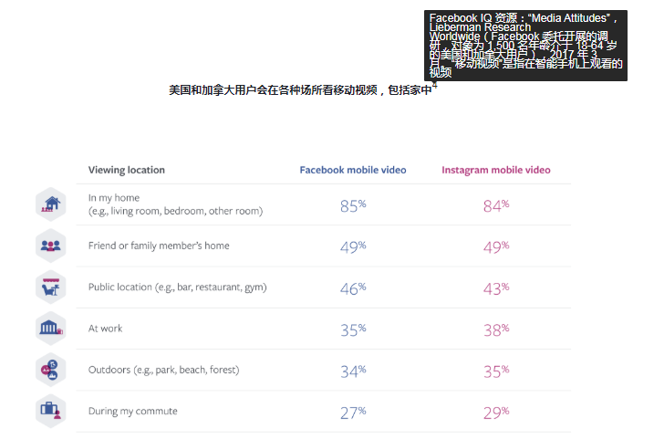 Facebook动态画面和声效体验
