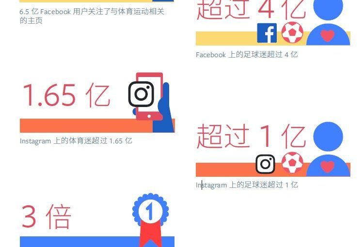 重磅首发！（含下载）Facebook世界杯营销全攻略来袭