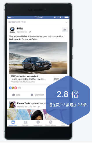 Facebook线索广告