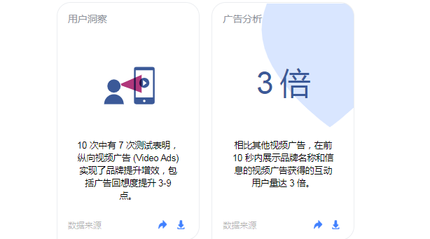 Facebook市场洞察：最大化移动视频影响力的方法