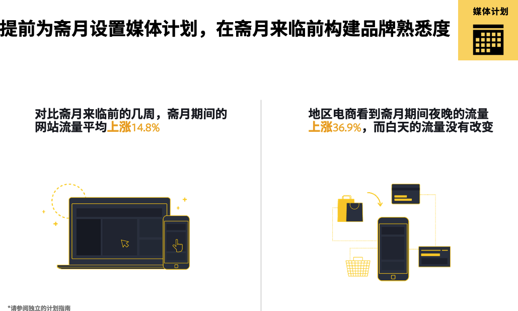 Facebook中东跨境电商市场白皮书