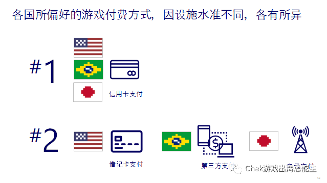 《Facebook游戏零阻力未来——游戏行业白皮书》