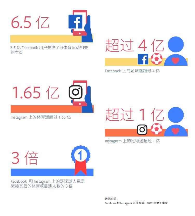 Facebook世界杯营销战指导手册