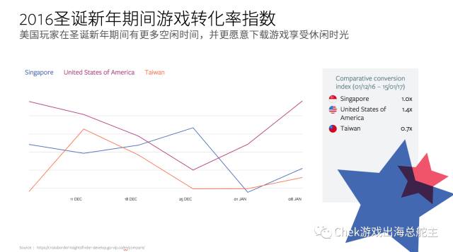 Facebook广告营销