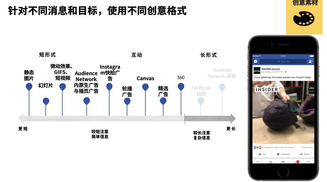 Facebook中东跨境电商市场白皮书